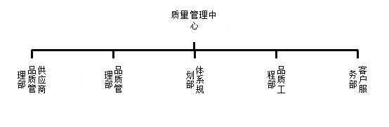 太阳成集团tyc234cc质量观